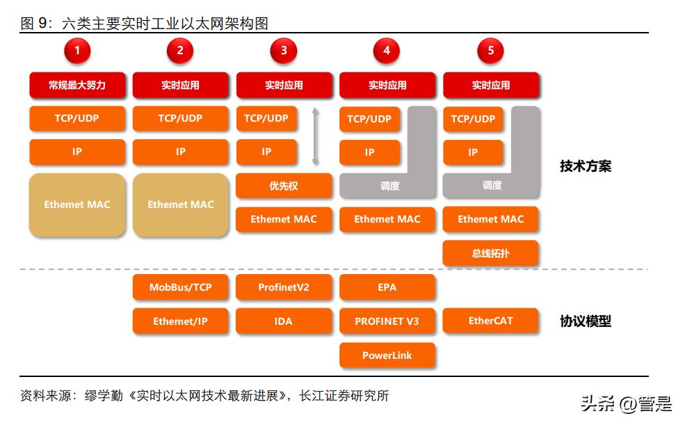 中控技术年报深度分析,中控技术研报
