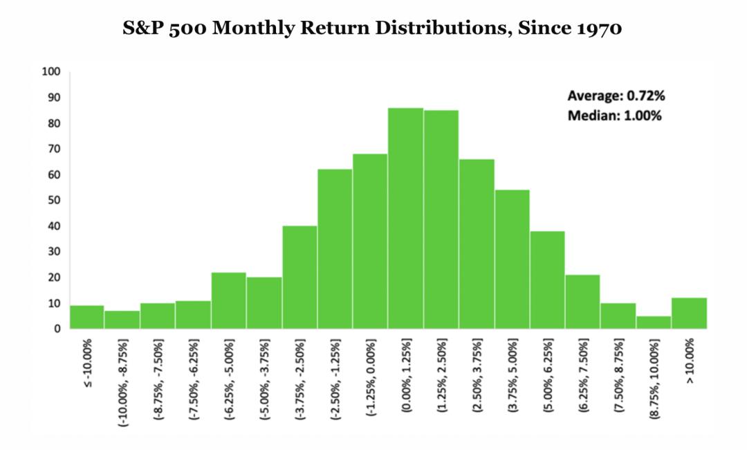 夏普比率通俗解释,技术派的核心逻辑