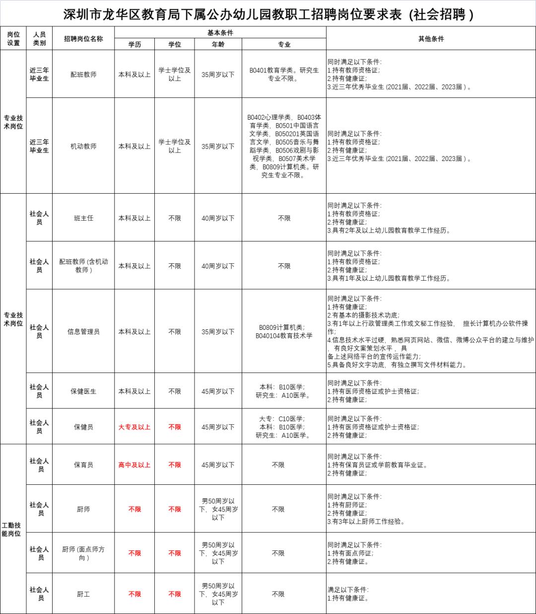 现在深圳就业机会多吗,深圳2023人才招聘优惠
