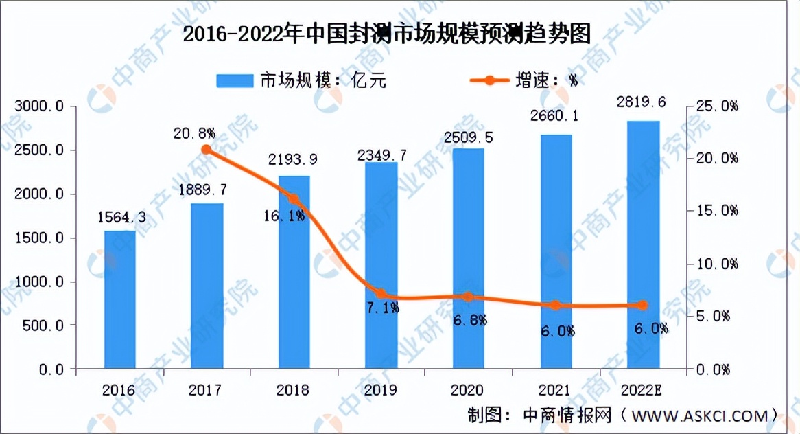 芯片封装测试行业前景,半导体封装测试前景矽品科技