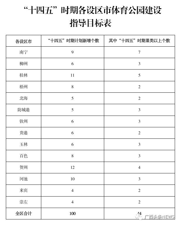 梧州体育公园,梧州市在建体育广场项目