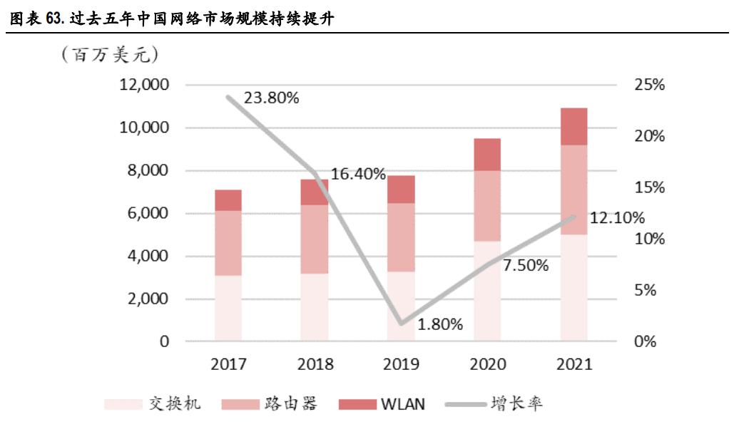 中国移动2023年一季报,移远通信2022年一季报