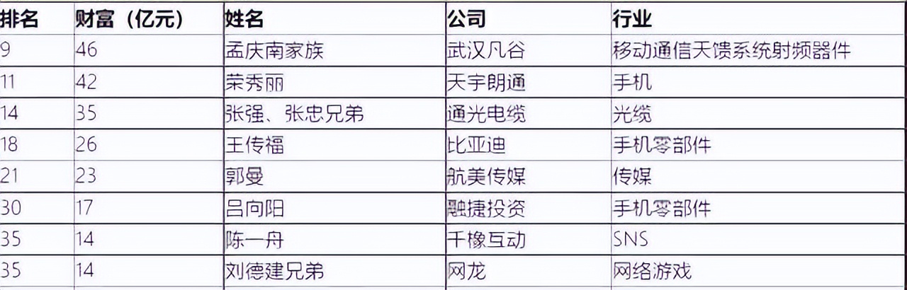 消失12年，如今满血归来！靠手机狂赚42亿的荣秀丽，这些年去哪了