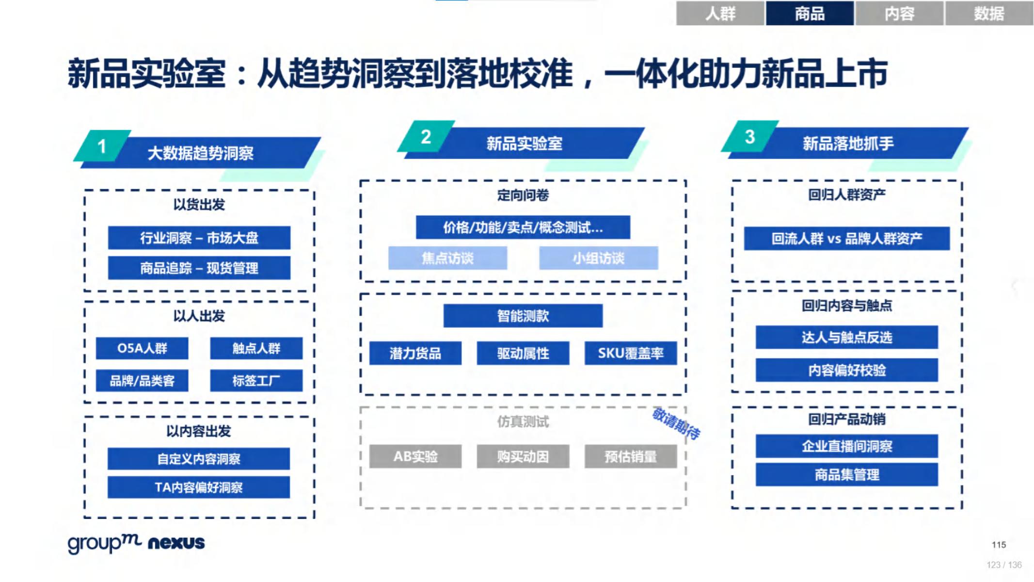 2020年618电商销售数据,电商618营销活动方案模板