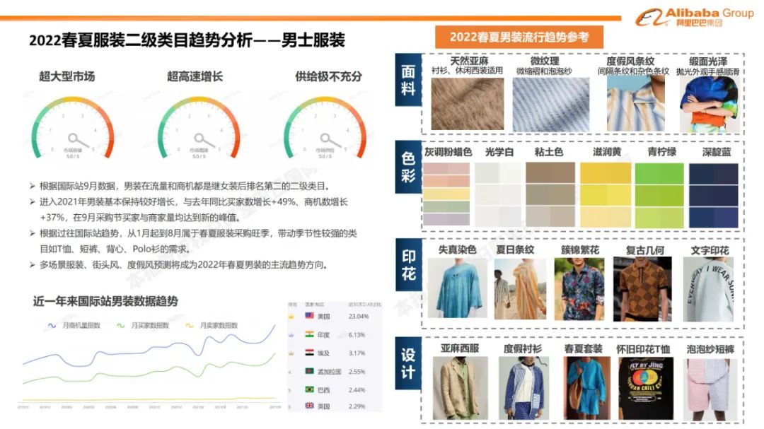 阿里巴巴国际站报告,阿里巴巴国际站店铺报告
