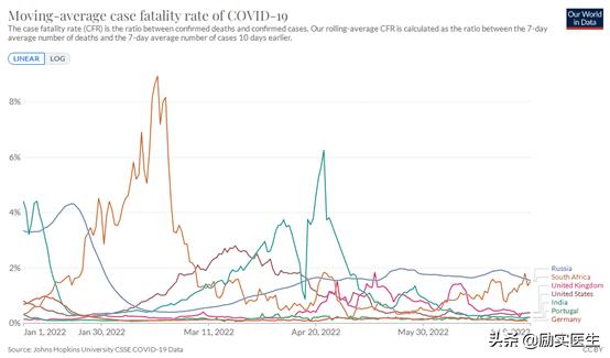 西安北京上海出现奥密克戎BA.5，有多厉害？全球流行趋势如何？