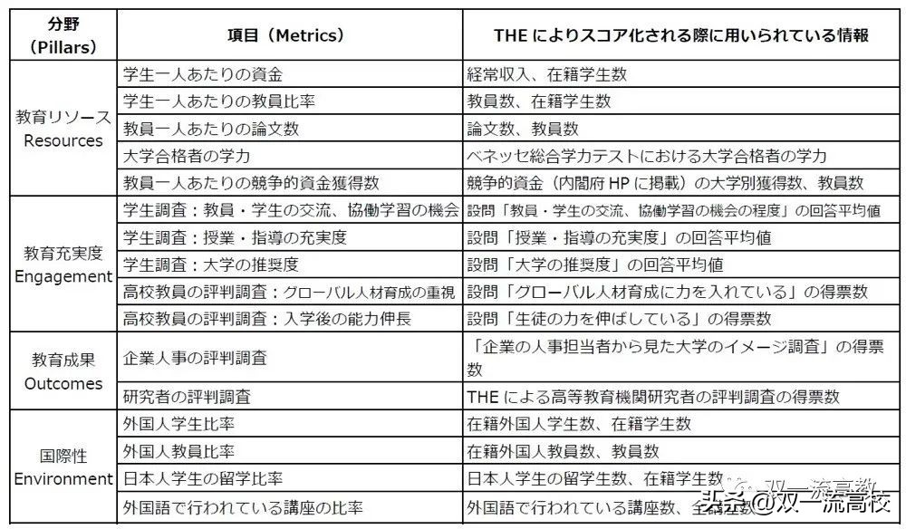 日本东北大学世界排名,2019日本东北大学排名