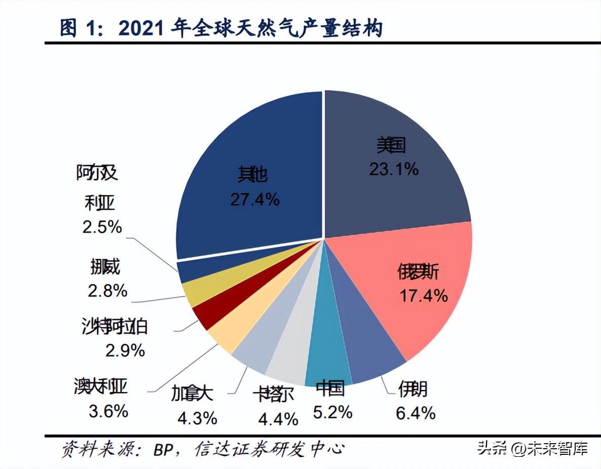 天然气行业资讯,天然气市场策略