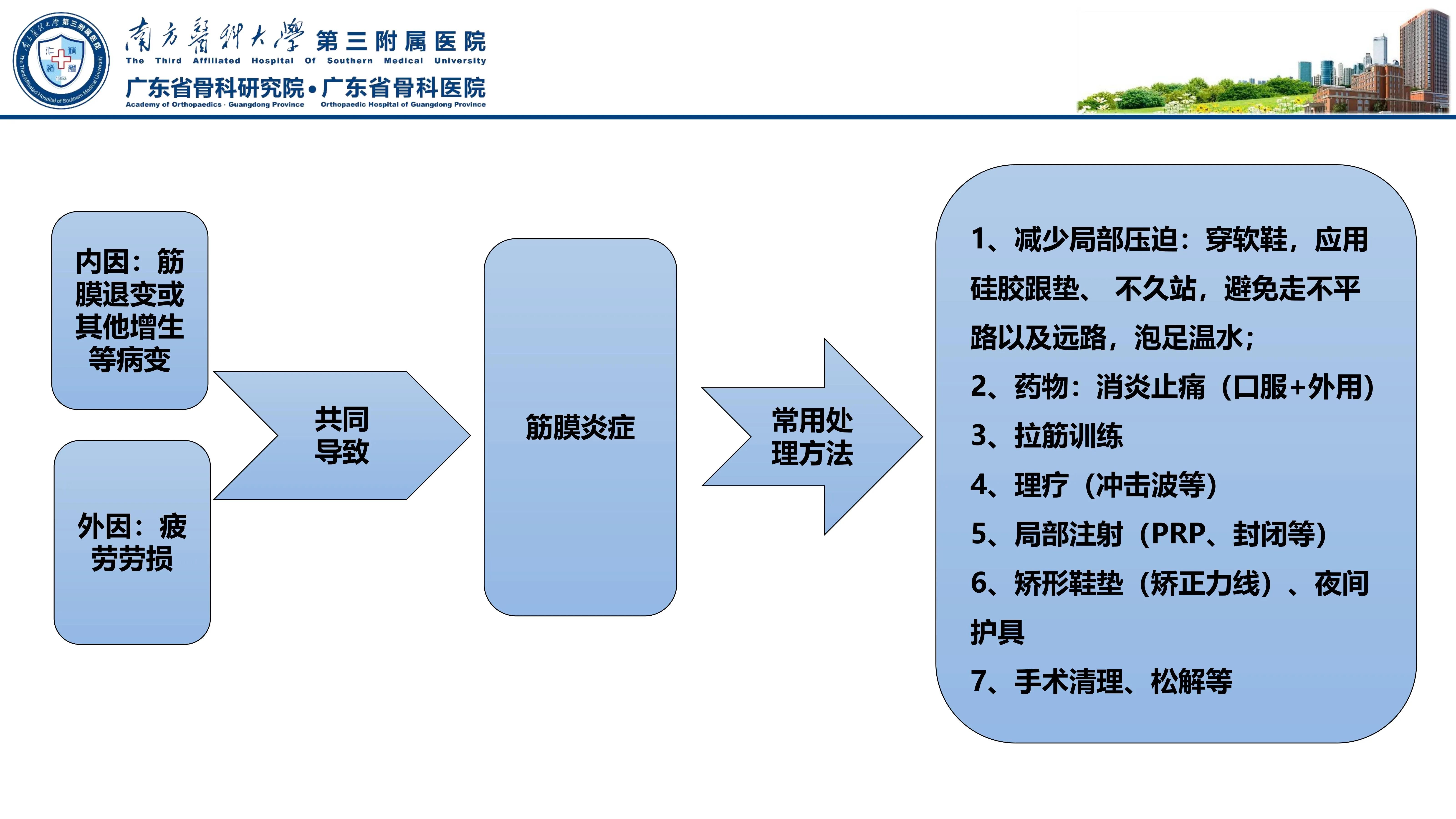 足底筋膜炎和跖痛症一样吗,足底筋膜炎和足痛的处理方法