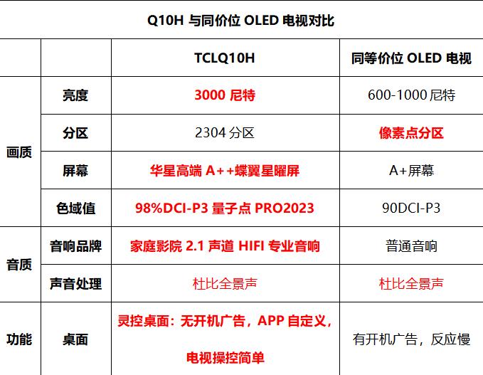 十大值得购买的电视型号,2024年最建议买的电视