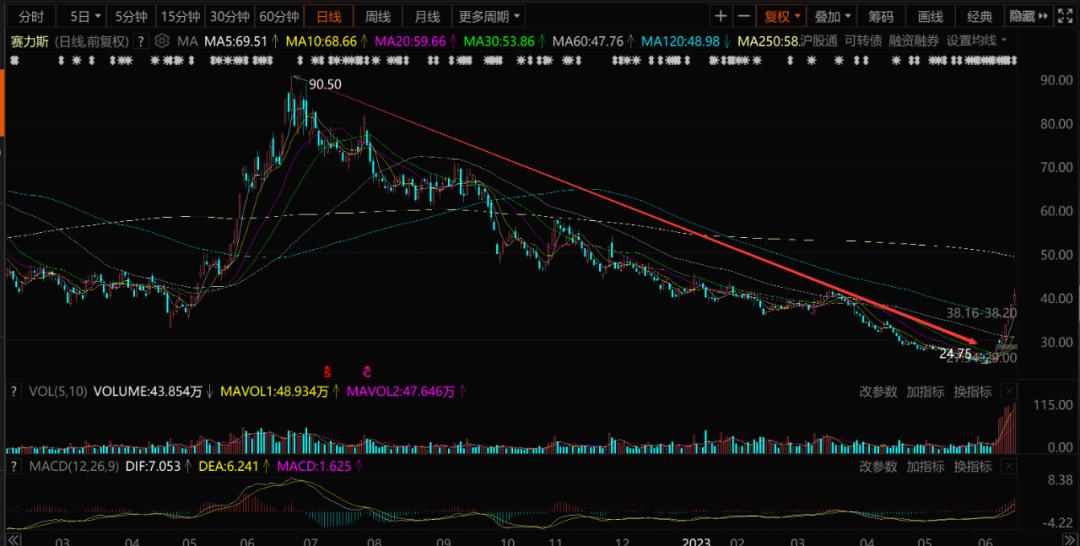 股价暴涨的前兆,华为概念股暴涨后导致什么