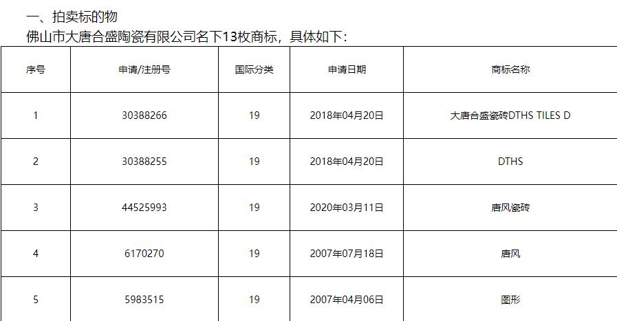 大唐合盛瓷砖官网价格,大唐合盛商标