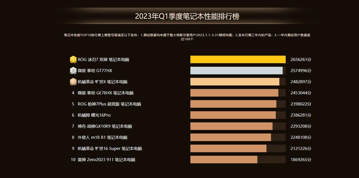 amd和intel对比鲁大师跑分,新版鲁大师amd跑分