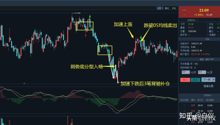 缠论交易系统详解视频,缠论交易系统讲解