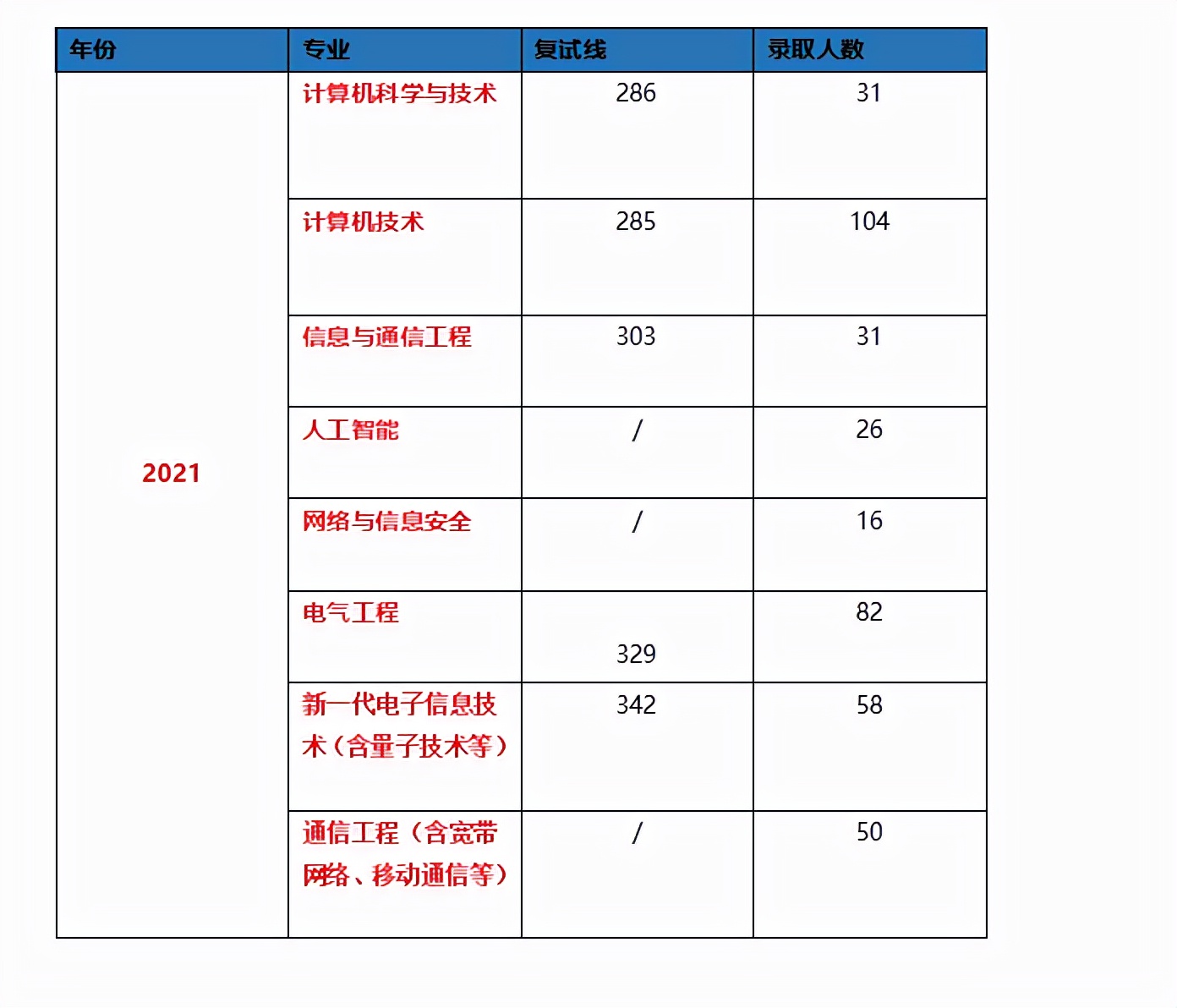 鍗楁槍澶у鍓嶆箹鏍″尯,鍗楁槍澶у鎷涚敓淇℃伅