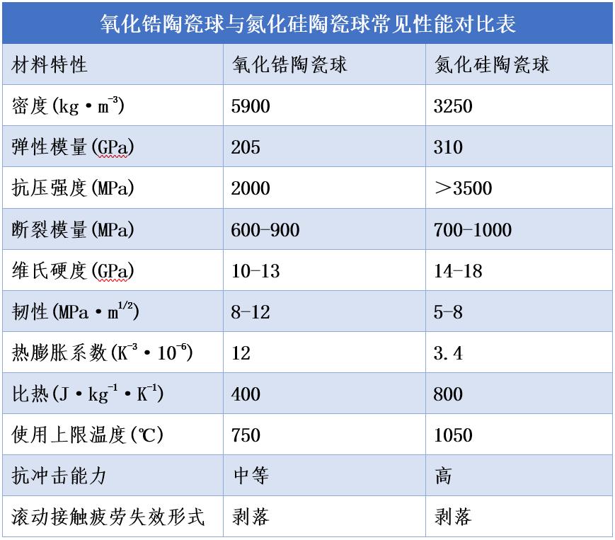 高硬度高纯度超细粉体研磨与分散技术升级——氮化硅微珠性能领先