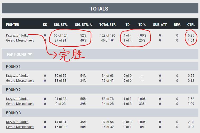 ufc比赛视频复盘,ufc比赛完整回放10.30