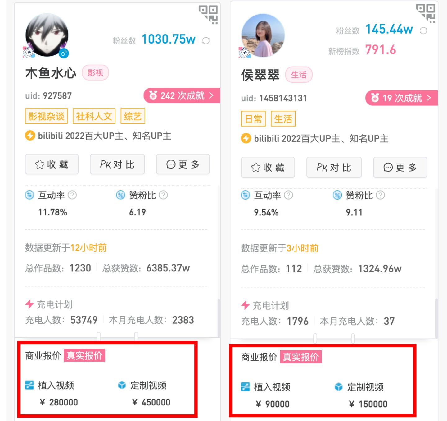 如何看待b站lbw粉丝,如何评价b站up主未明子