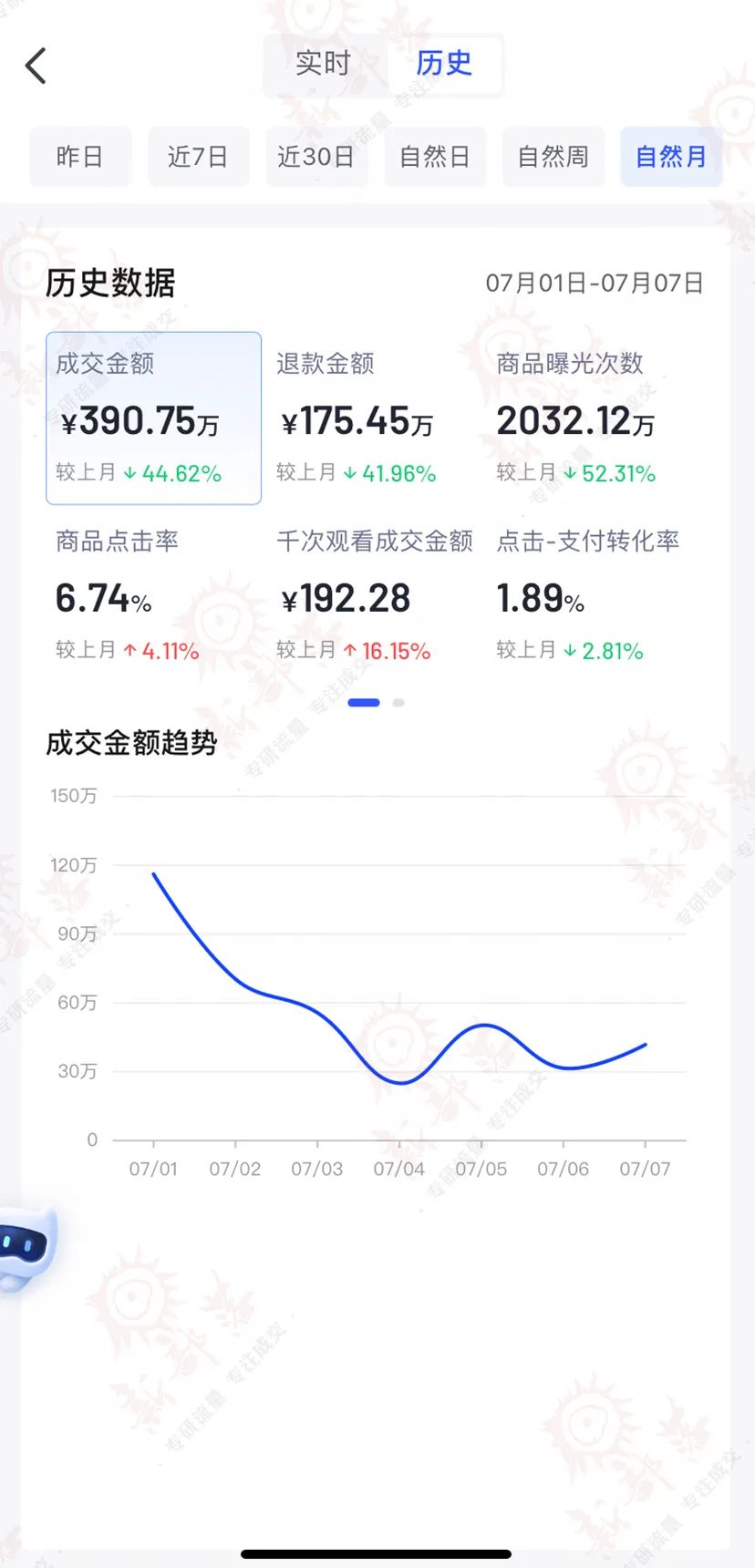 女装类目推广案例,服装类目运营技巧