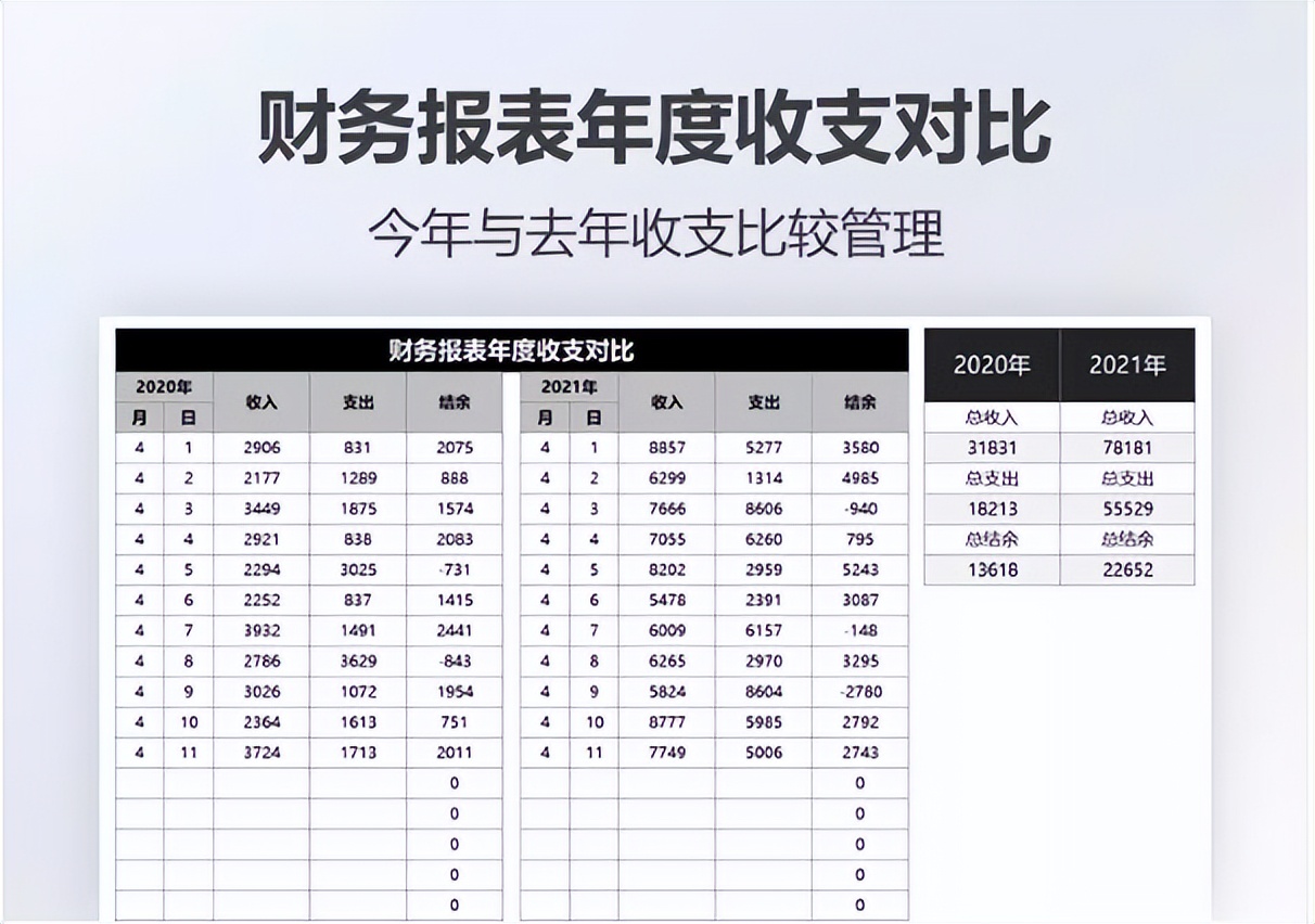 史上最全财务会计报表模板,老会计分享企业最全excel财务模板