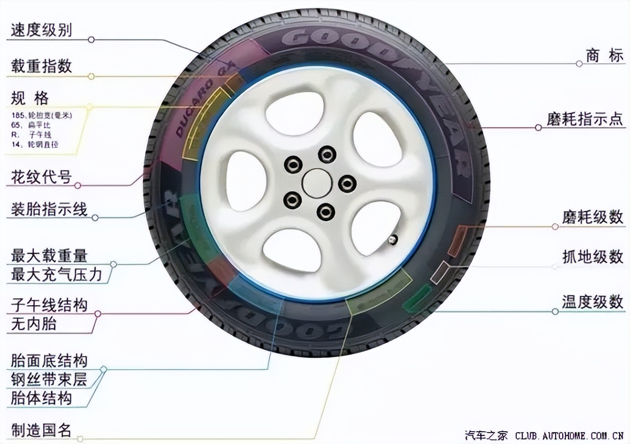 汽车轮胎尺寸知识教学,汽车轮胎裂纹知识大全
