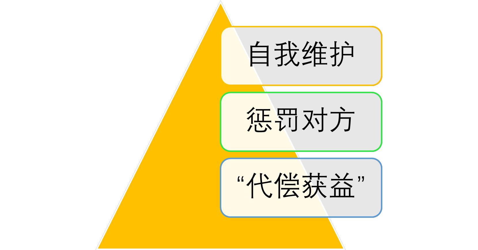 怎么缓解被出轨的痛苦,如何缓解由出轨引起的焦虑