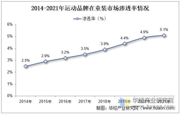 国内童装行业现状怎么样,2022年童装流行趋势