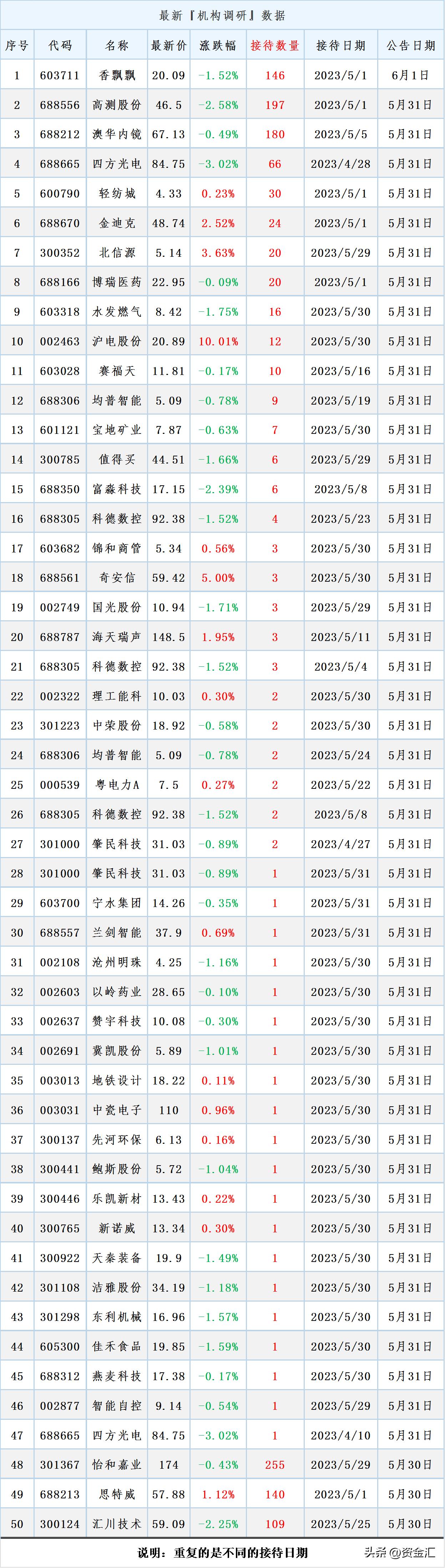 最新周四股市利好公告,晚间个股最新利好公告002100