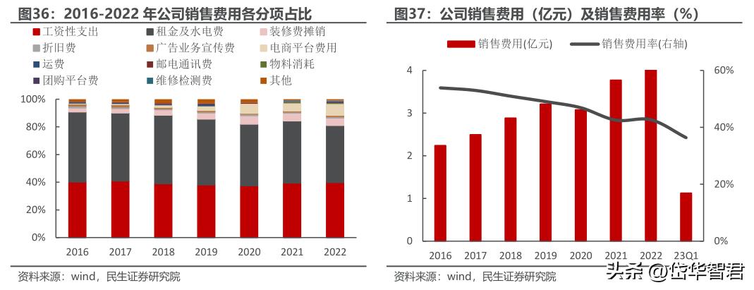 眼镜零售行业龙头,眼镜新零售行业