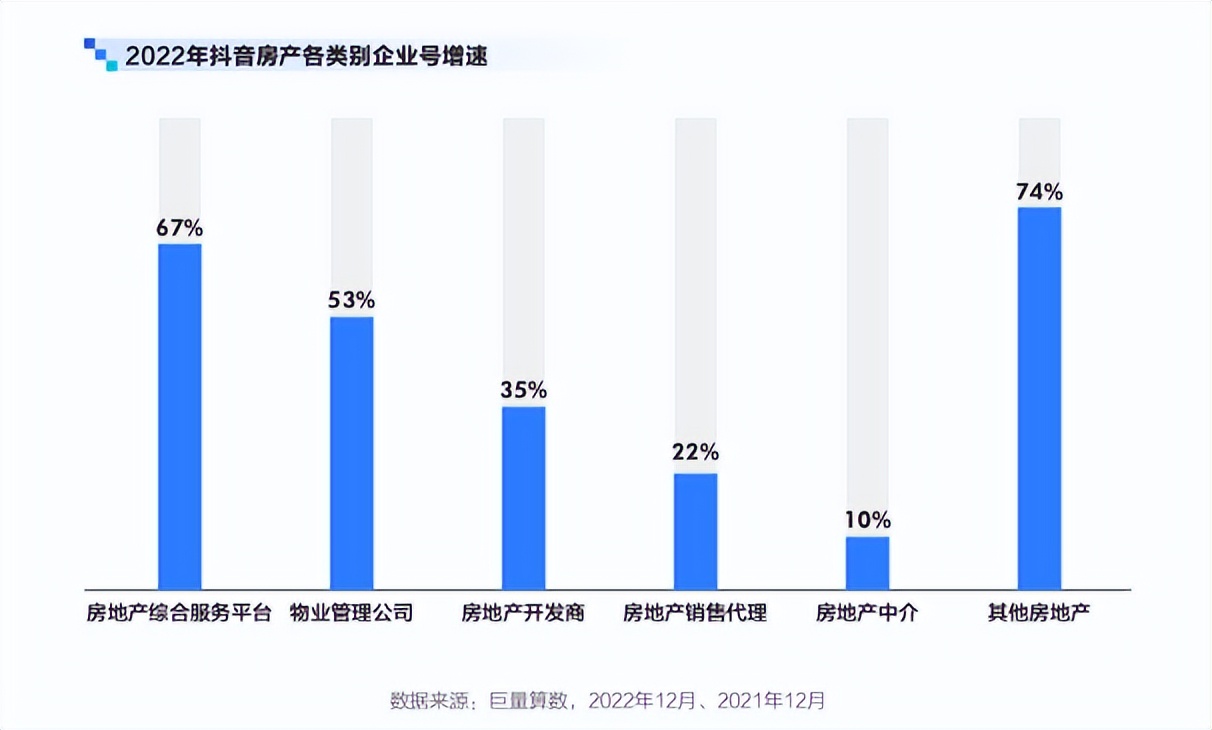长租公寓短视频运营,长租公寓如何通过抖音引流