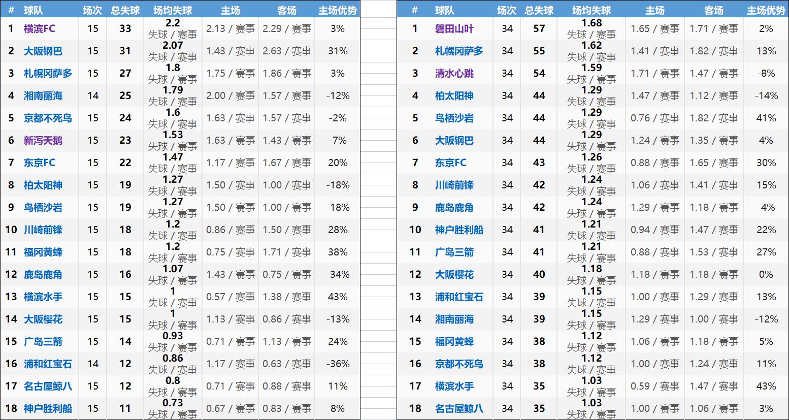 日职联竞彩推荐,日职联实单分享