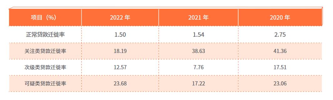 如此优秀的农商行，领涨银行板块不应感到吃惊！常熟银行有多优秀