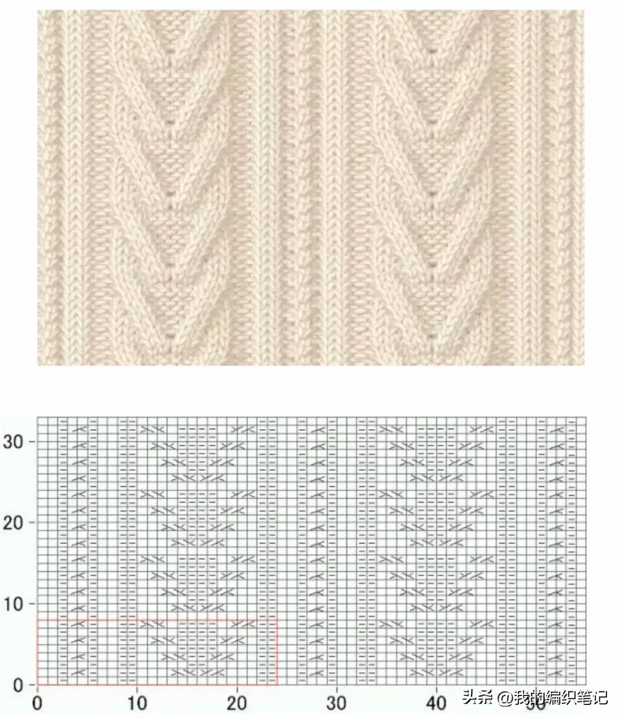 非常实用的棒针编织花样图解图片,编织棒针花样全教程
