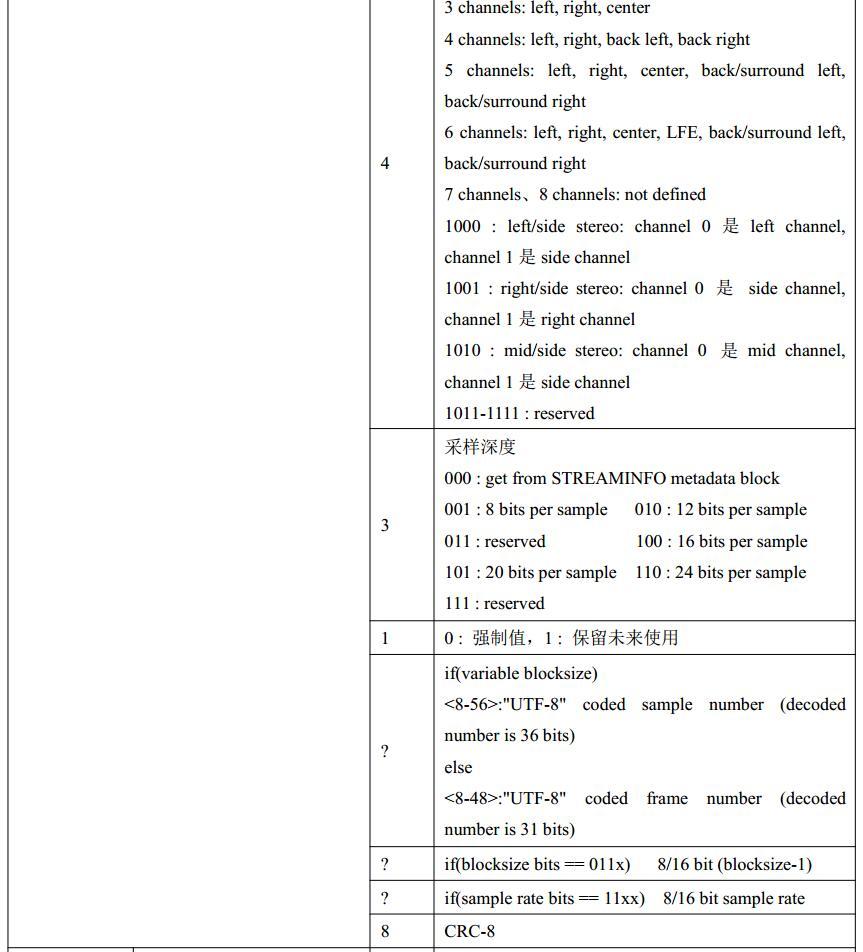 蓝牙耳机音频编码格式哪个最好,漫步者x2蓝牙耳机音频编码格式