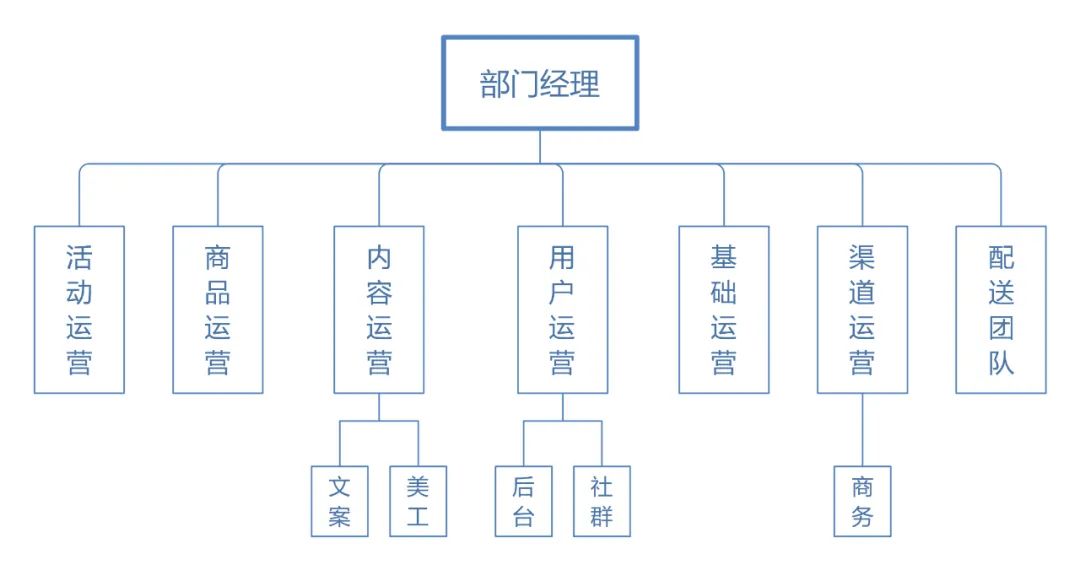 新零售到家业务落地执行,新零售落地执行手册