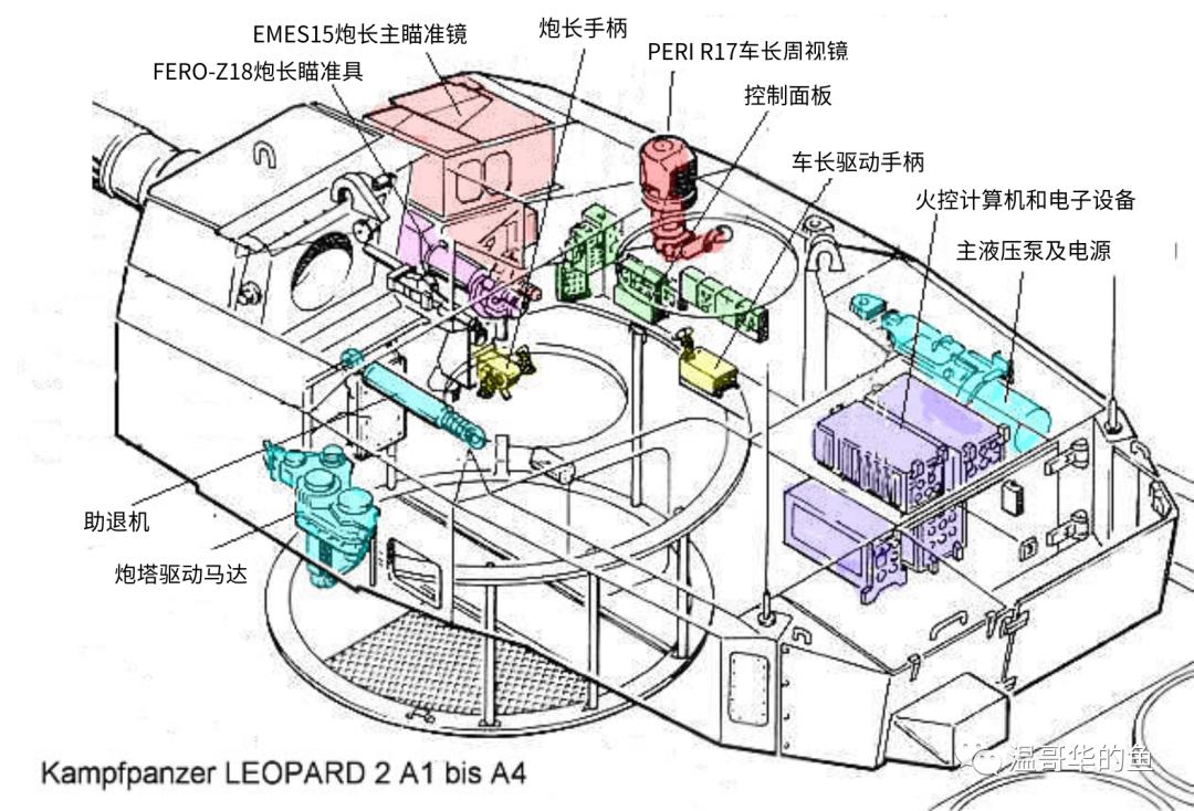 豹2看上去就威猛,豹2家族最新型