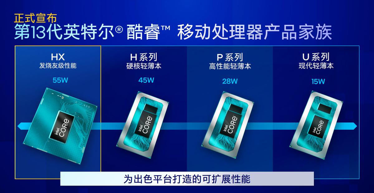 第11代英特尔酷睿i5小新,英特尔笔记本13代和小新14差别