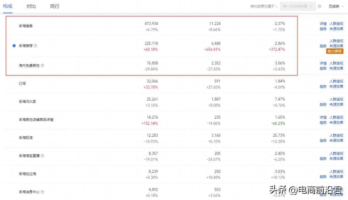 淘宝店铺老店新开一点流量都没有,为什么淘宝店铺没流量