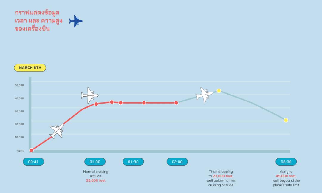 快十年了，全世界都在等待一个真相