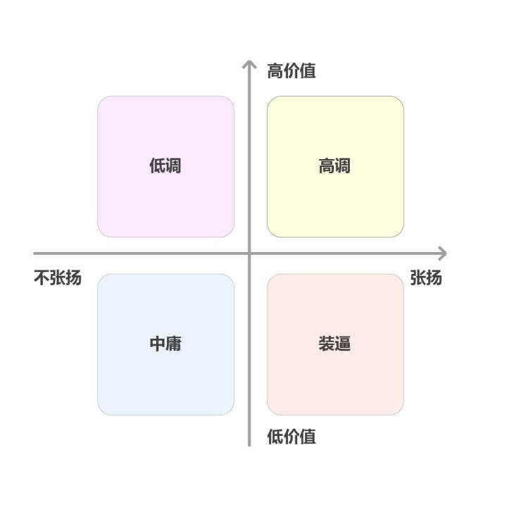 男生谈恋爱提高恋商,恋商提升怎样让男友变得更上进