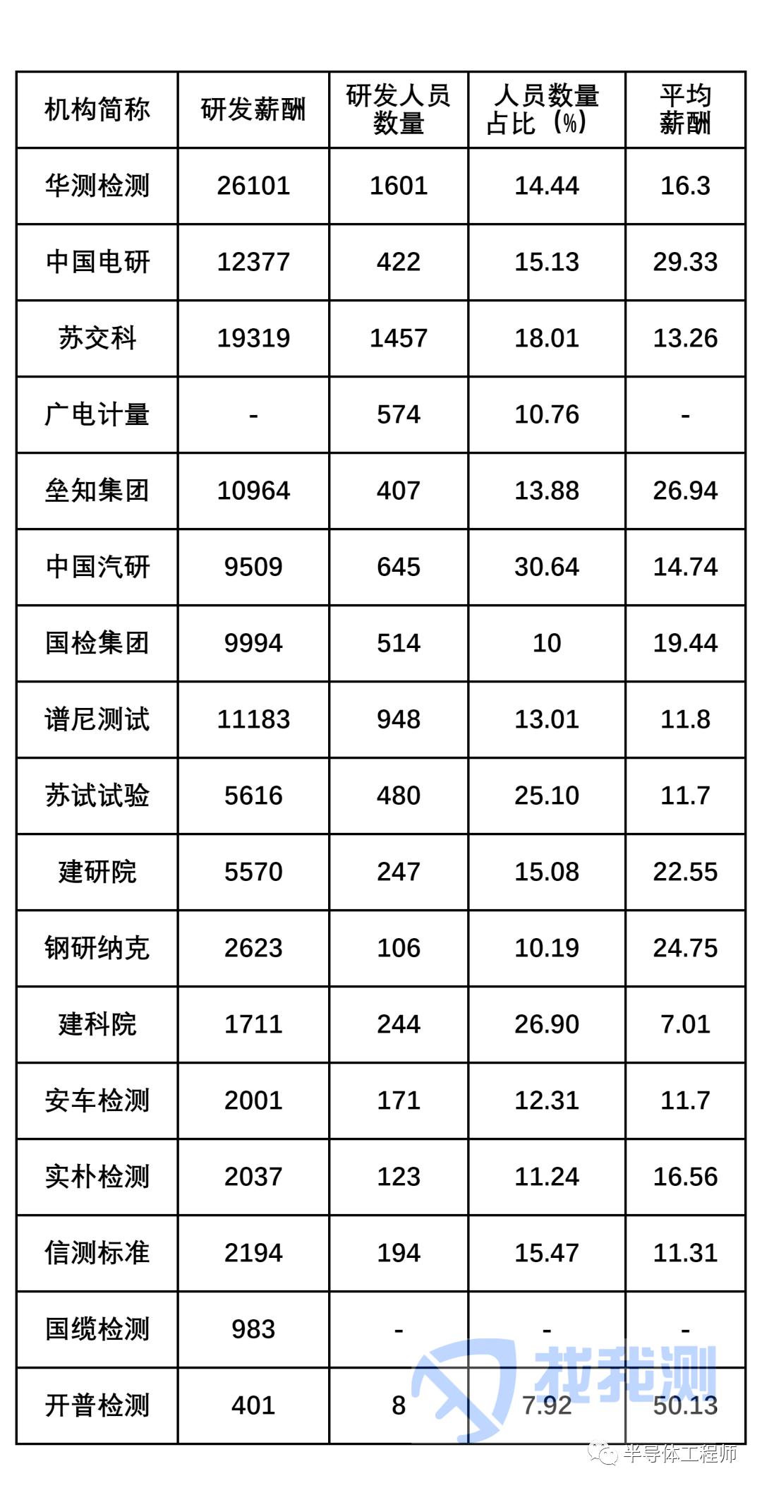 2020上市企业研发投入排名,2021上市企业研发投入排名