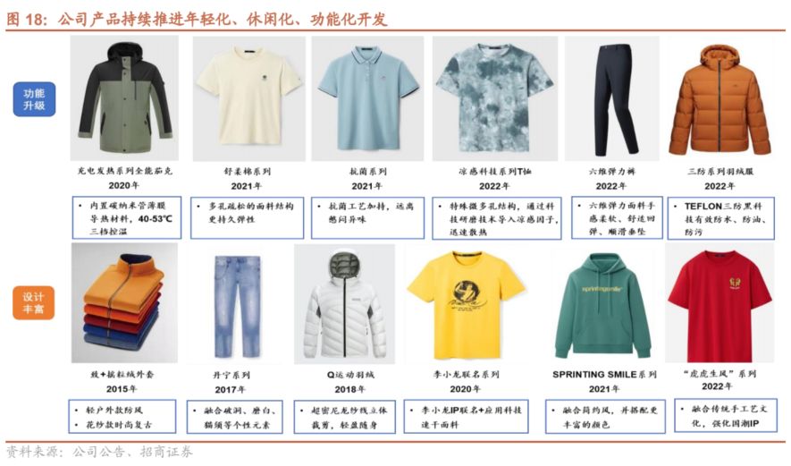 鍟嗗姟鐢疯琛屼笟鐐硅瘎,鍟嗗姟鐢疯娴佽瓒嬪娍