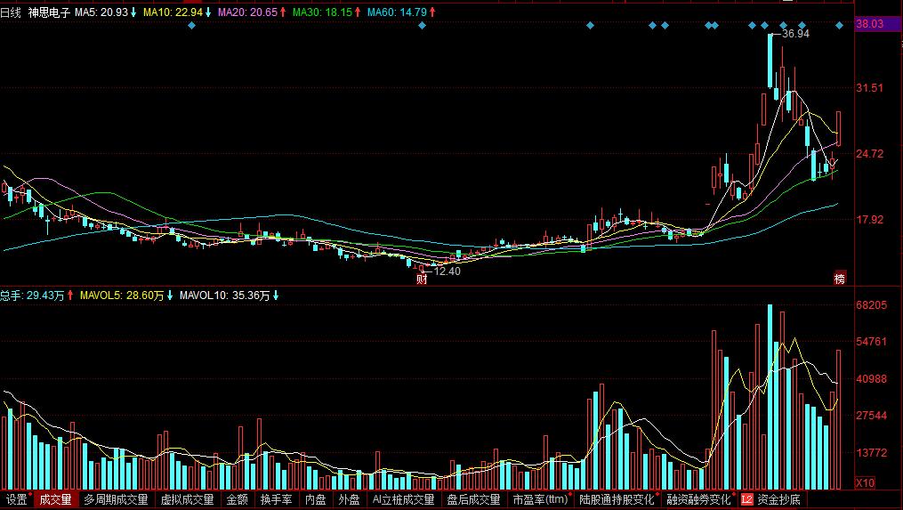 天喻信息科技,天喻信息如何参与数字货币