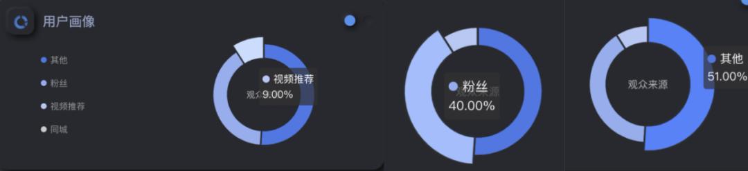 从陷入危机到走向复兴转折点,2021双11攻略olay