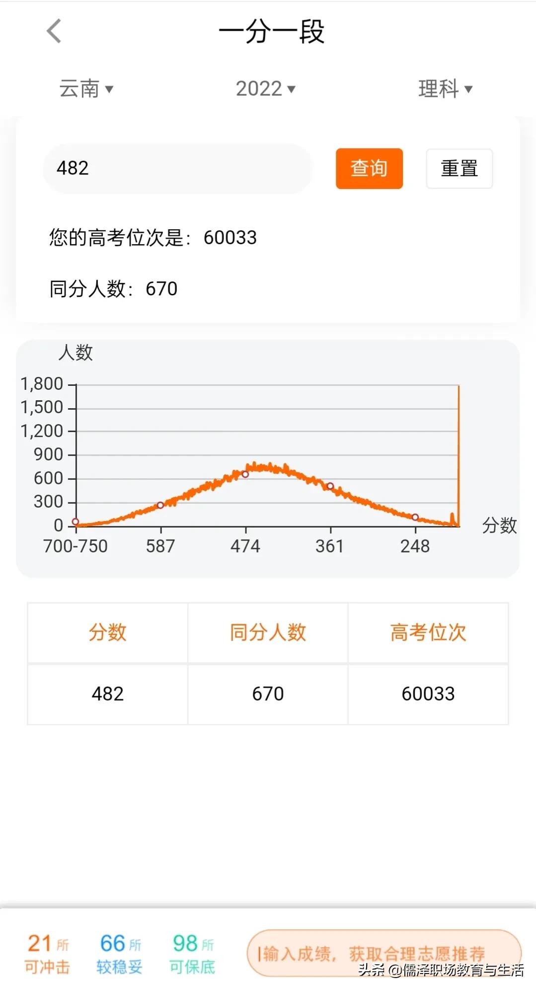 高考志愿填报技巧如何选择学校,热门高考志愿填报技巧