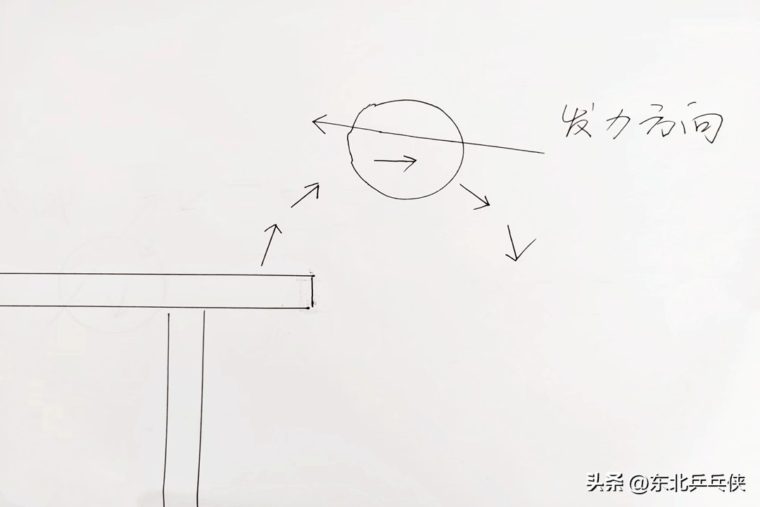 乒乓球拉球无力量,乒乓球拉球的基本技术