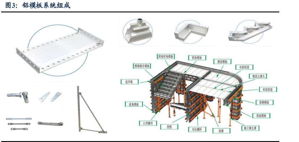 志特新材：铝模板租赁龙头，信息化管理赋能铸就综合竞争优势