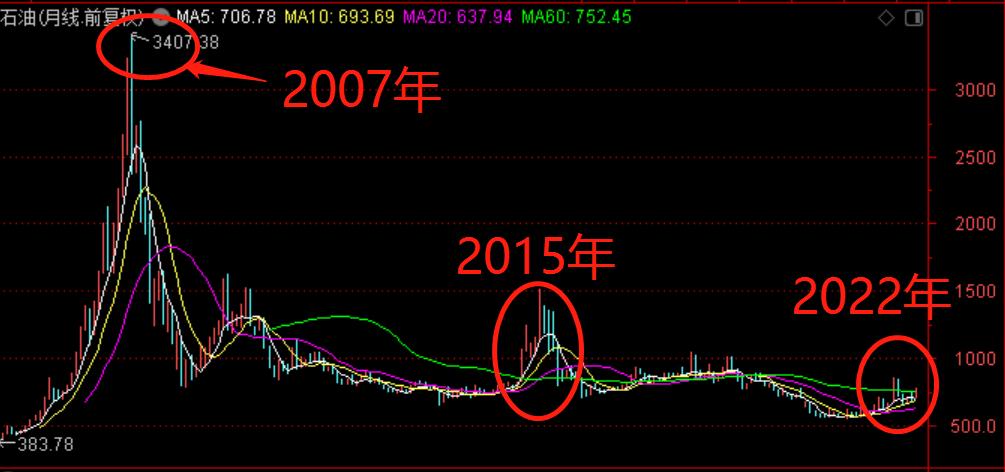 国际油价对中国石油股票的影响,油价大涨对石油股的影响