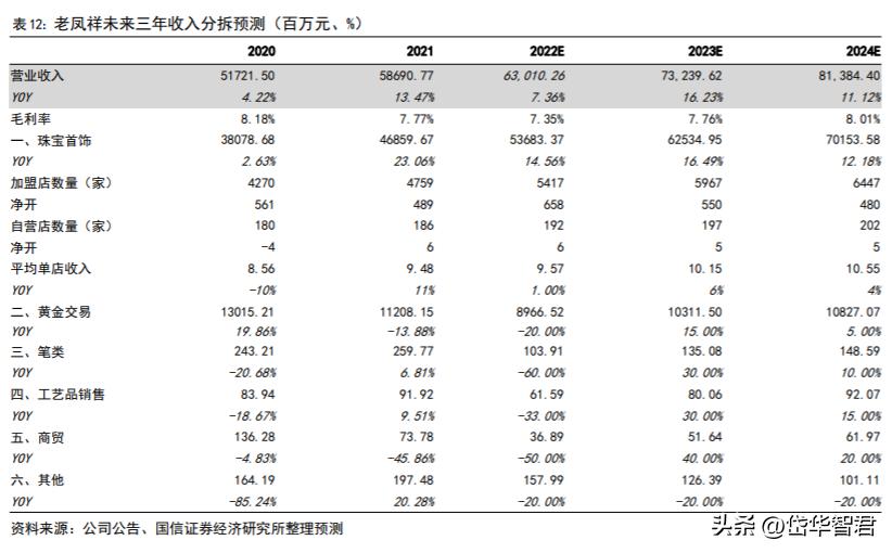 百年老凤祥老字号,百年品牌核心竞争力