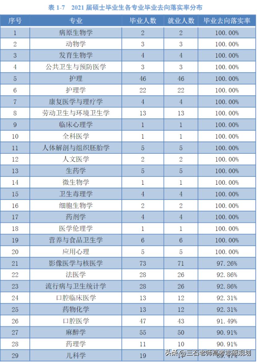 山西医科大学~高性价比医科大学